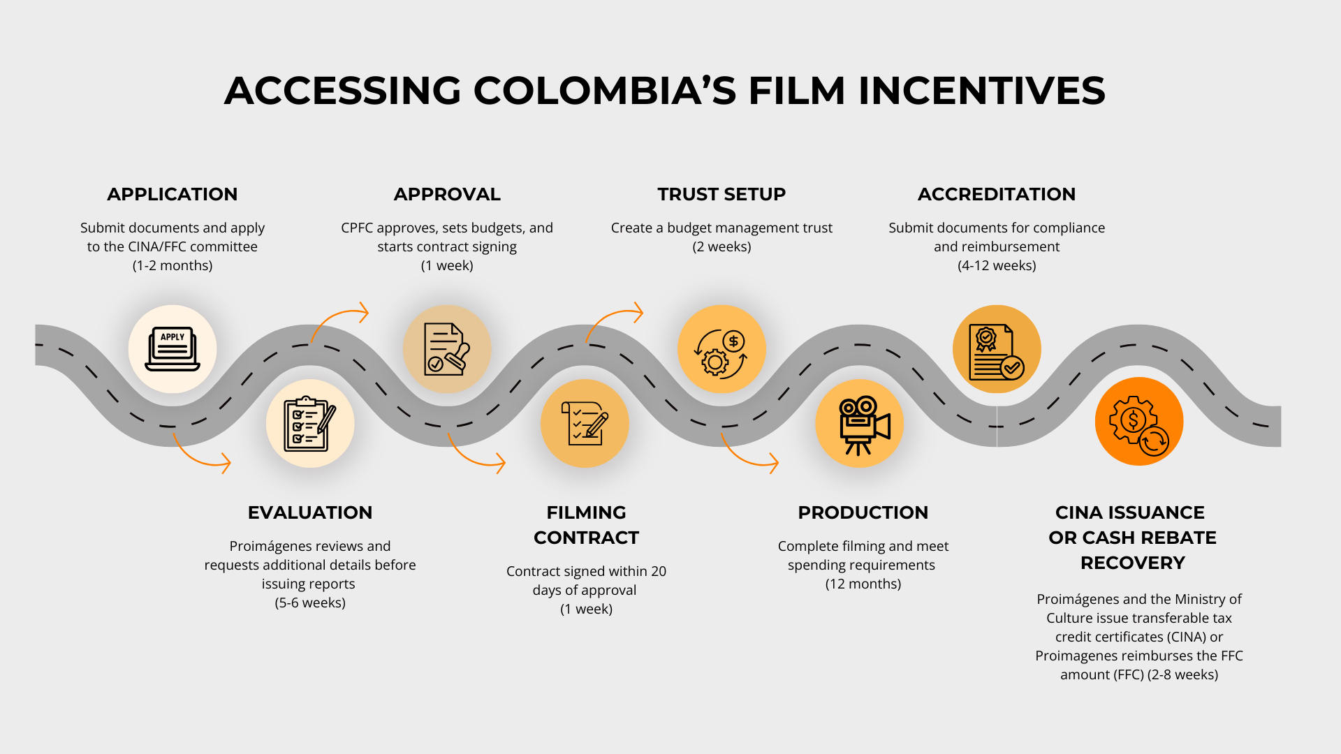 Accessing Colombia's Film Incentives